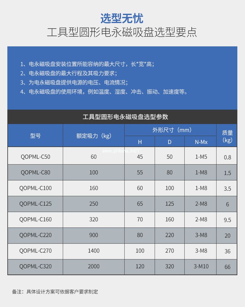 千豪 圓形永磁吸盤，電磁鐵吸盤